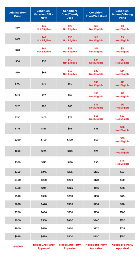 In Kind Donation Valuation Goodwill